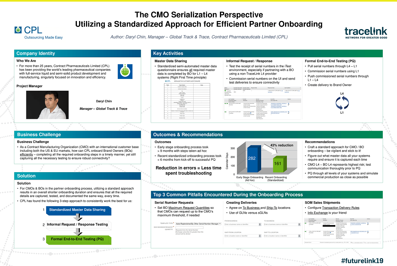CPL Poster