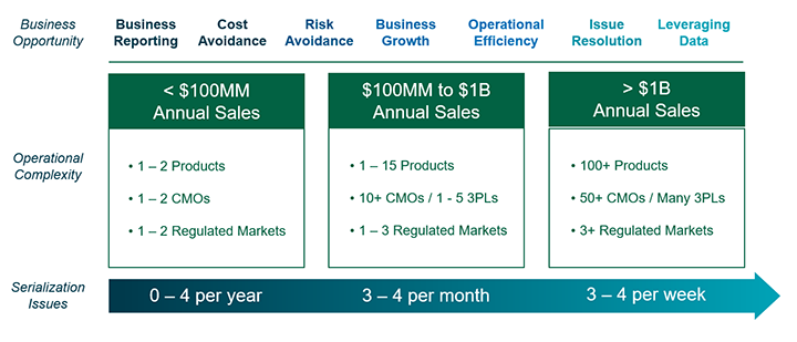 Serialized Product Intelligence Conceptual Diagram