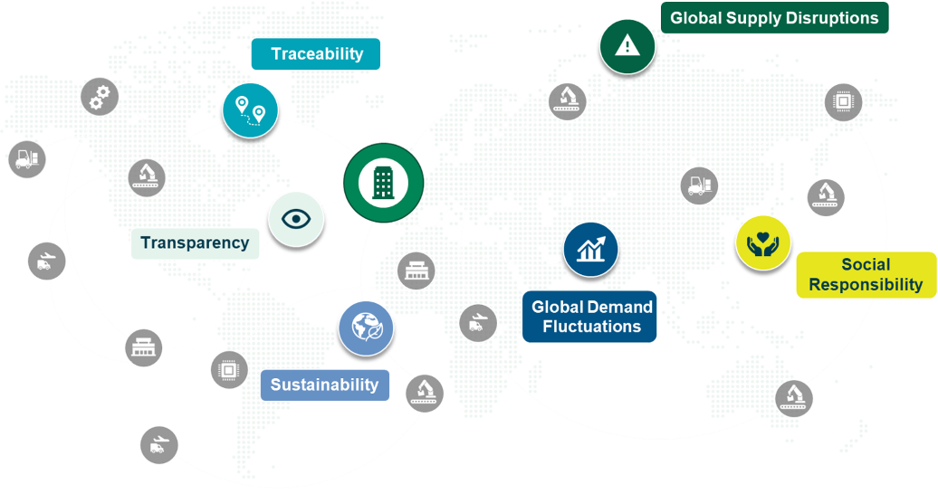 Why TraceLink - Digital Supply Chain Transformation | TraceLink