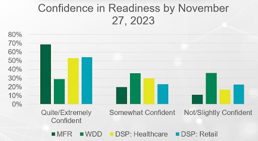 Confidence in Readiness DSCSA Compliance 2023
