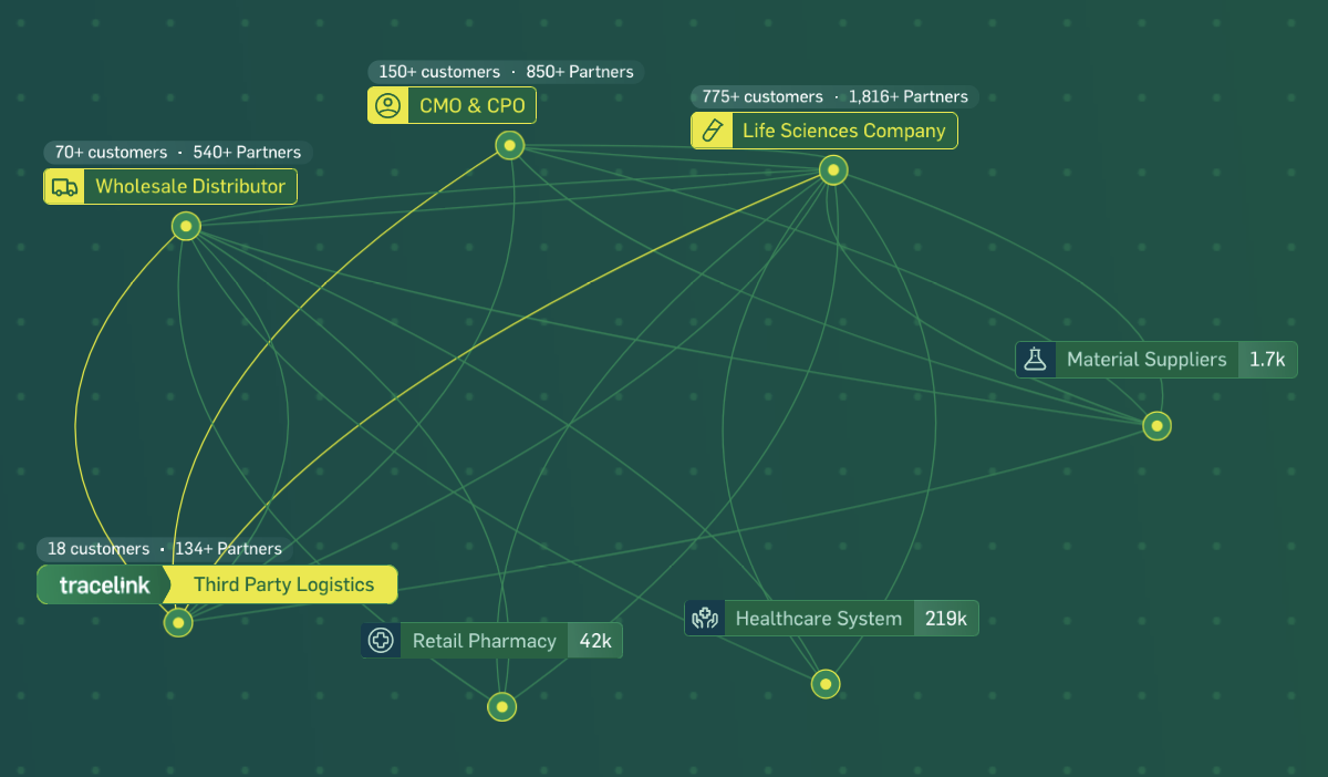 Network