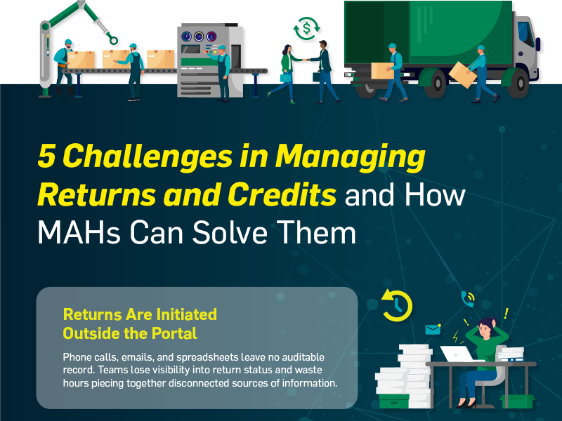 return-infographic