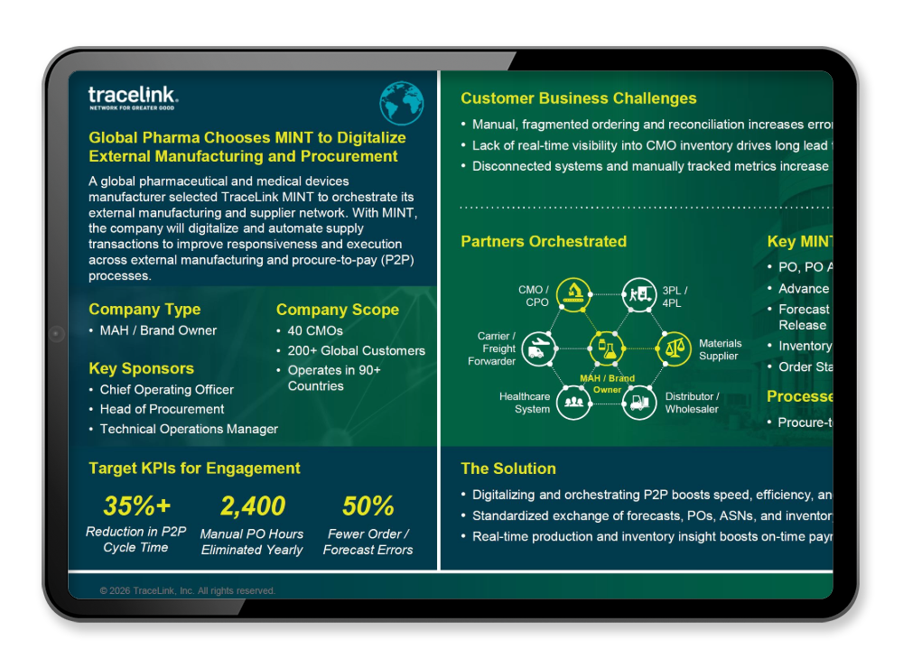 Global Pharma Chooses MINT
