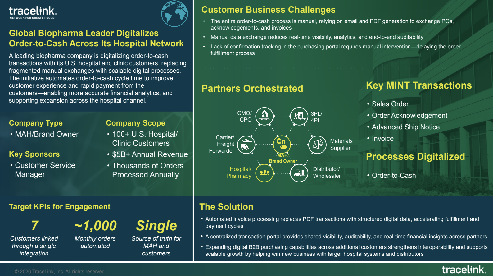 Global Biopharma Leader Digitalizes Order-to-Cash Across Its Hospital Network