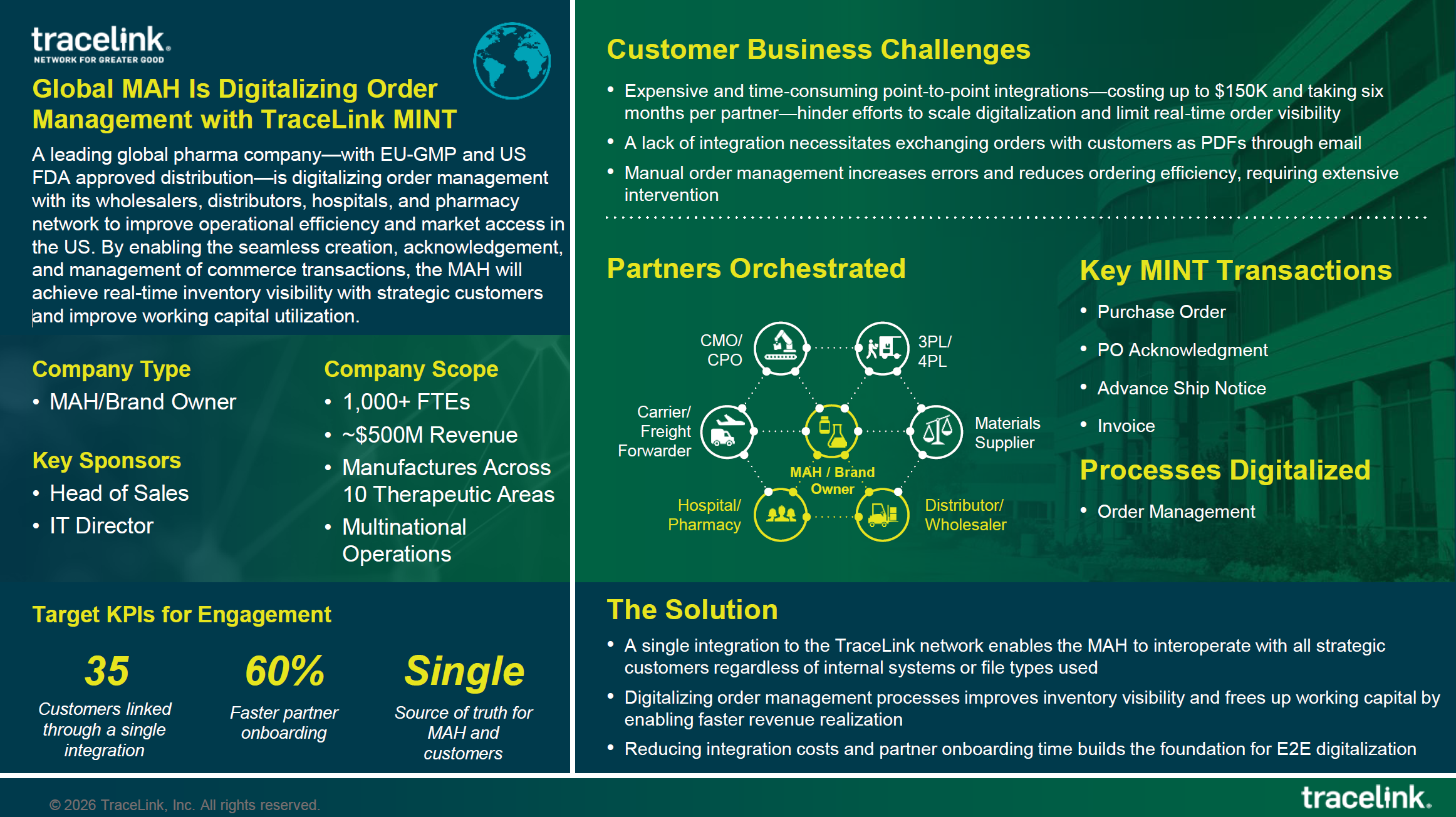 Global MAH Is Digitalizing Order Management with TraceLink MINT