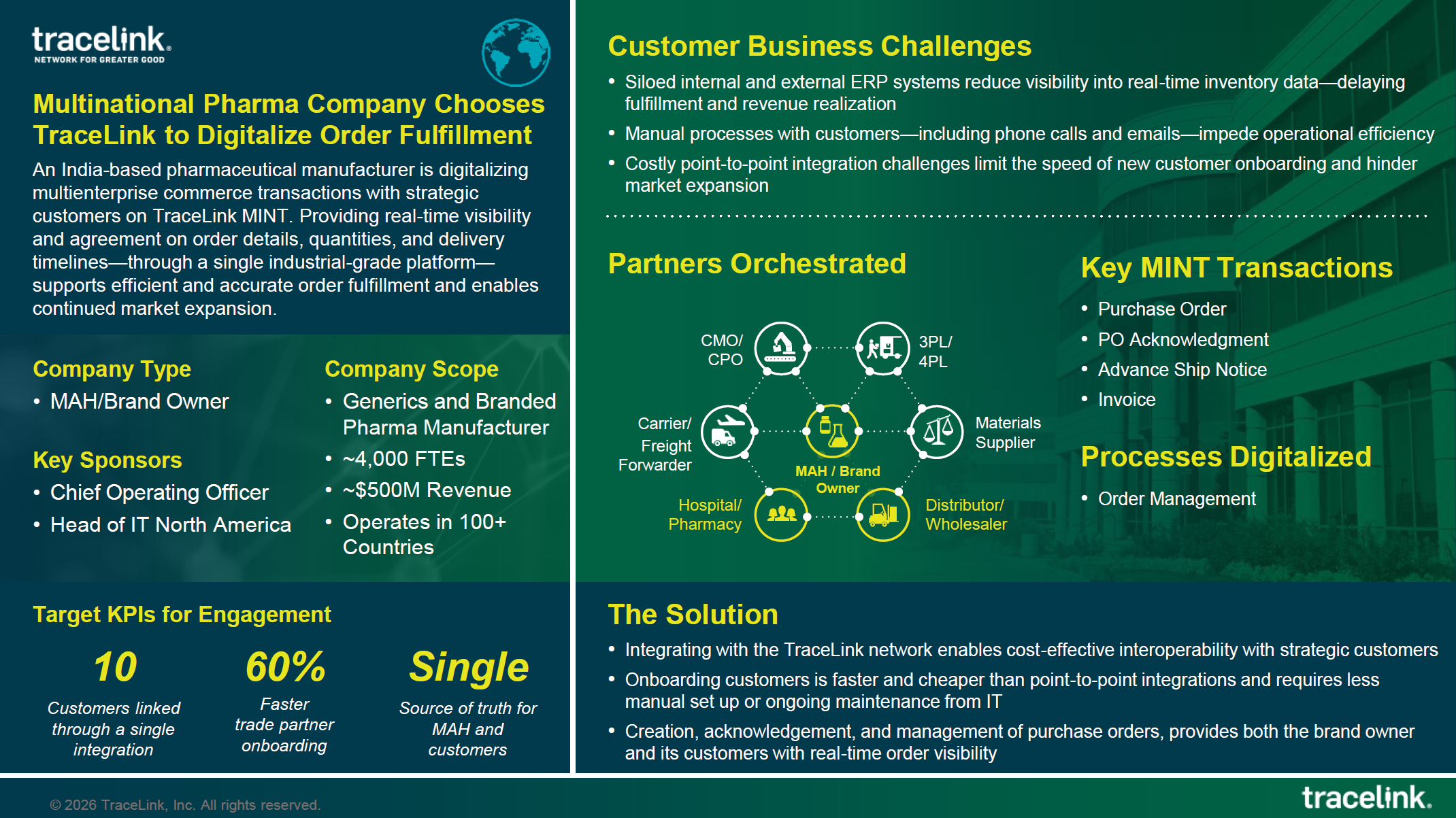 Multinational Pharma Company Chooses TraceLink to Digitalize Order Fulfillment