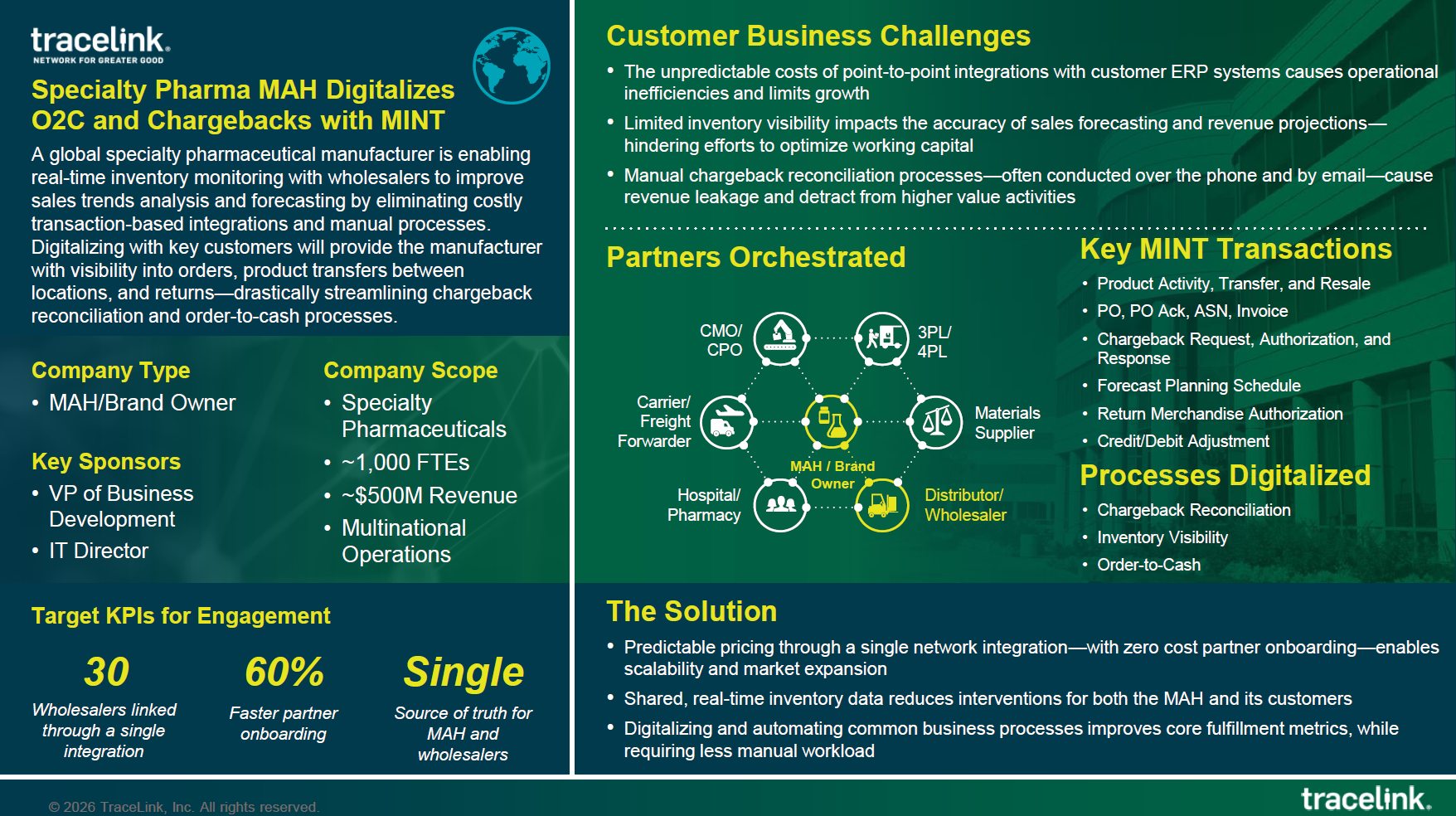 Global Biopharma Leader Digitalizes Order-to-Cash Across Its Hospital Network