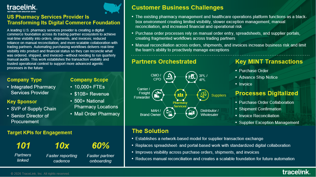US Pharmacy Services Provider Is Transforming Its Digital Commerce Foundation