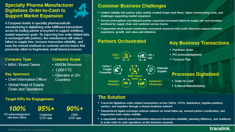 Specialty Pharma Manufacturer Digitalizes Order-to-Cash to Support Market Expansion