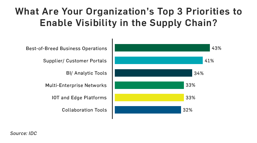 5 Capabilities You Need to Focus on Now