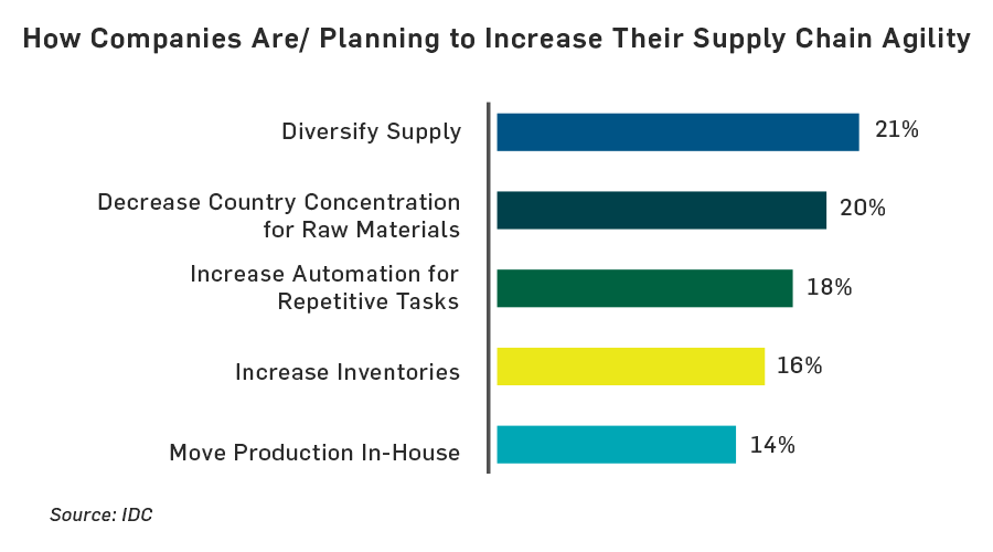 IDC Webinar Chart