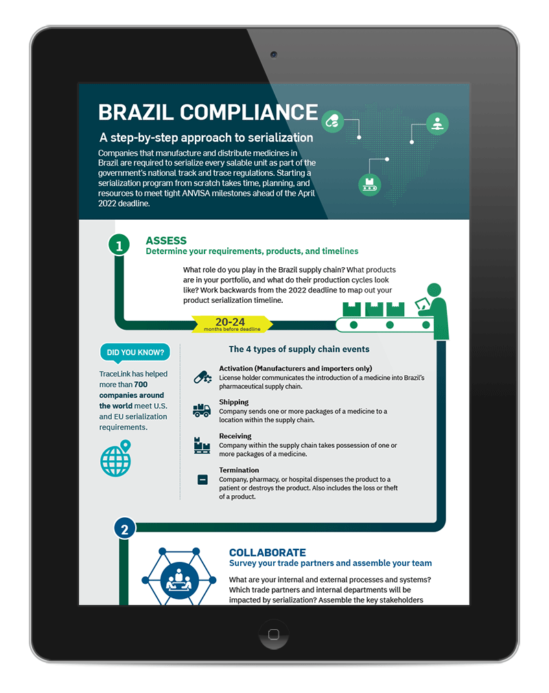 Brazil serialization infographic on tablet