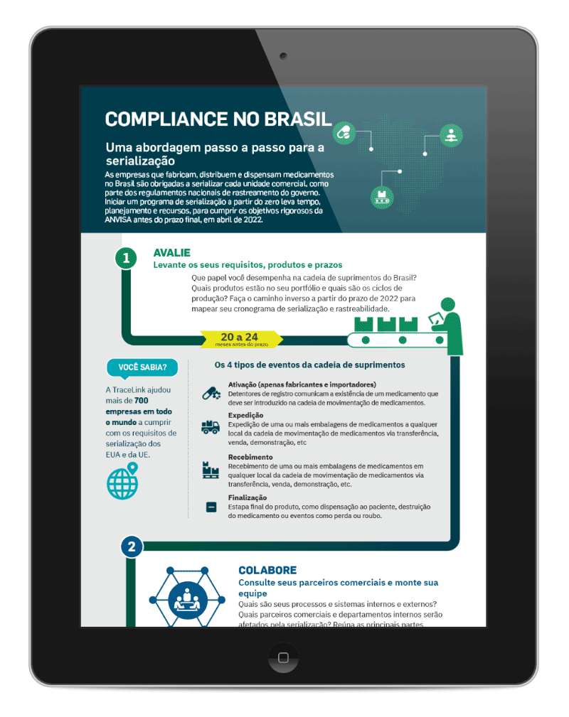 3d-brazil-serialization-timeline-infographic_br.png