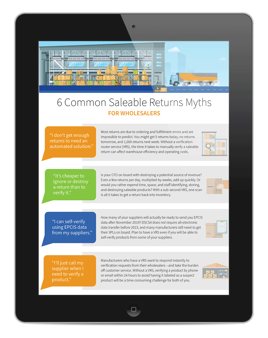 Tablet with Saleable Returns infographic