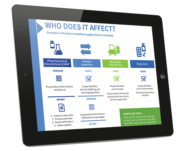 EU FMD compliance Infographic