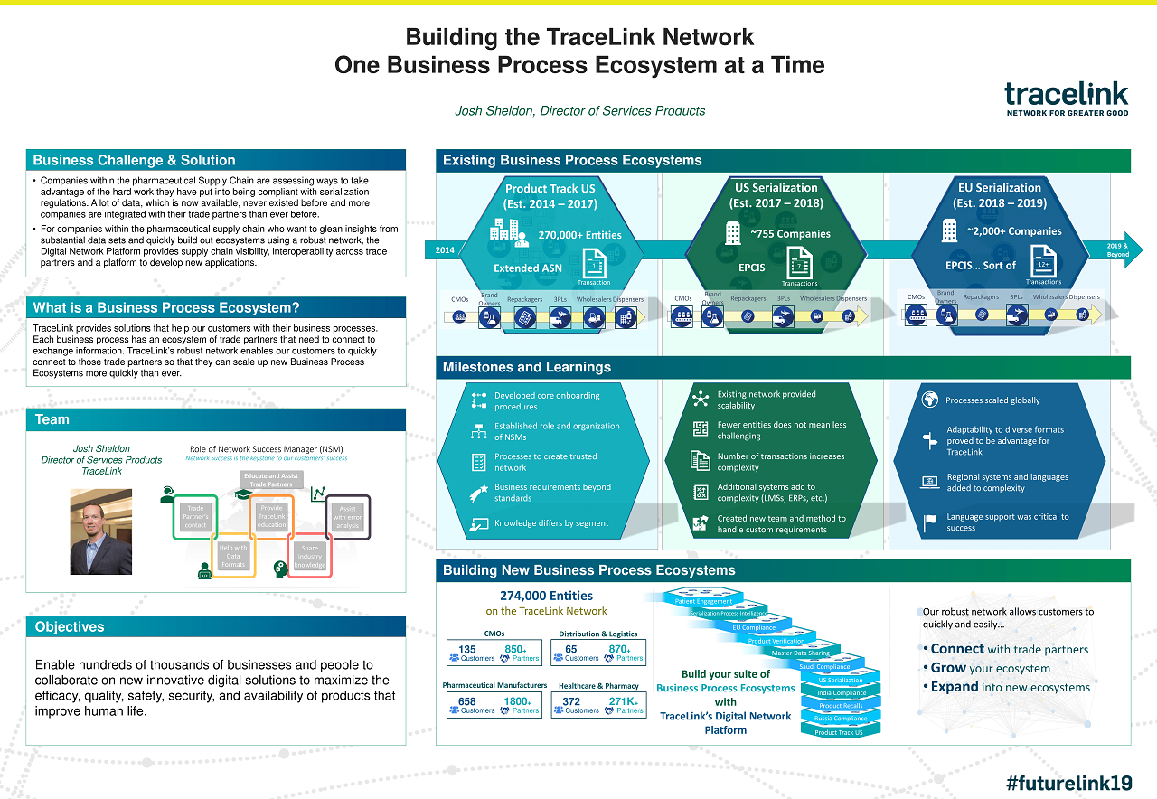 futurelink-nashville-tracelink-poster-1.png