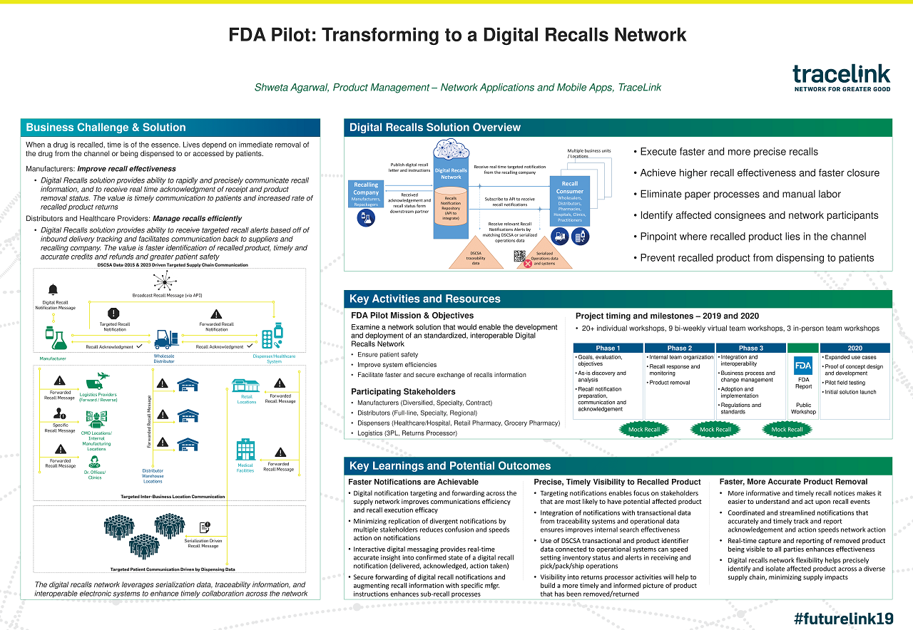 futurelink-nashville-tracelink-poster-2.png