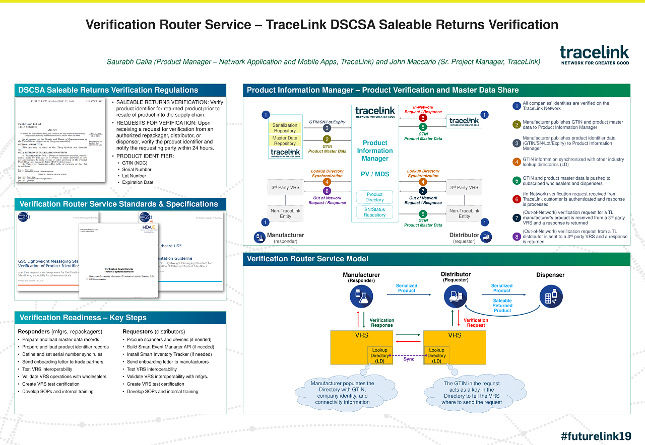 futurelink-nashville-tracelink-poster-4.png