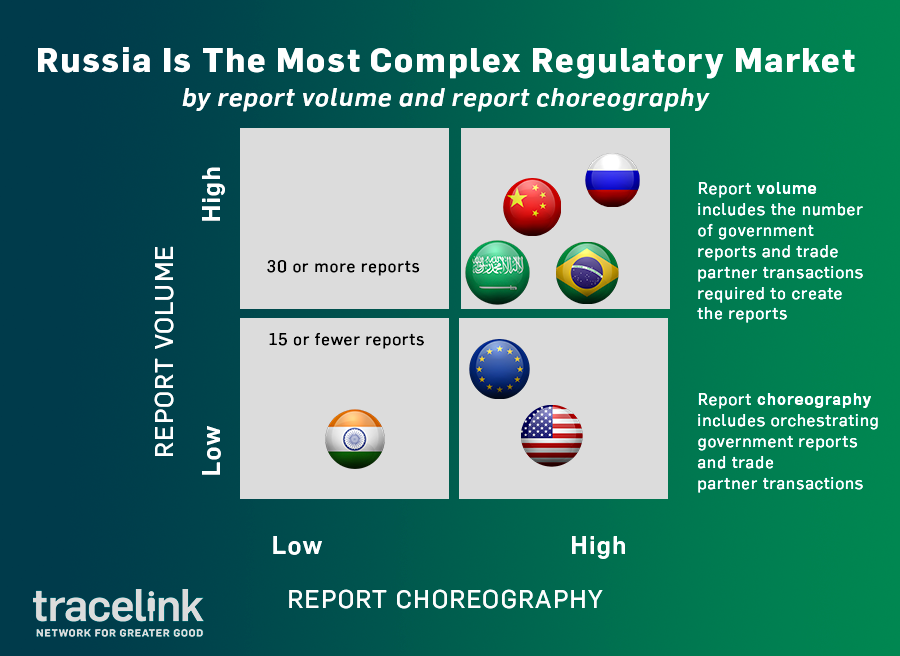 Russia Compliance Image