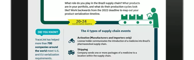 3D Brazil Serialization