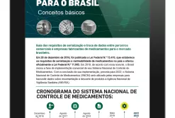 Brazil Timeline