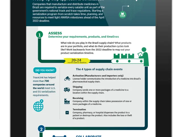 3d-brazil-serialization-timeline-infographic.gif